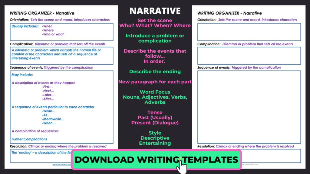 narrative handwriting | NarrativeGraphicOrganizer | Narratives Writing: A Complete Travel for Trainers the Students | leminar-ideas.com